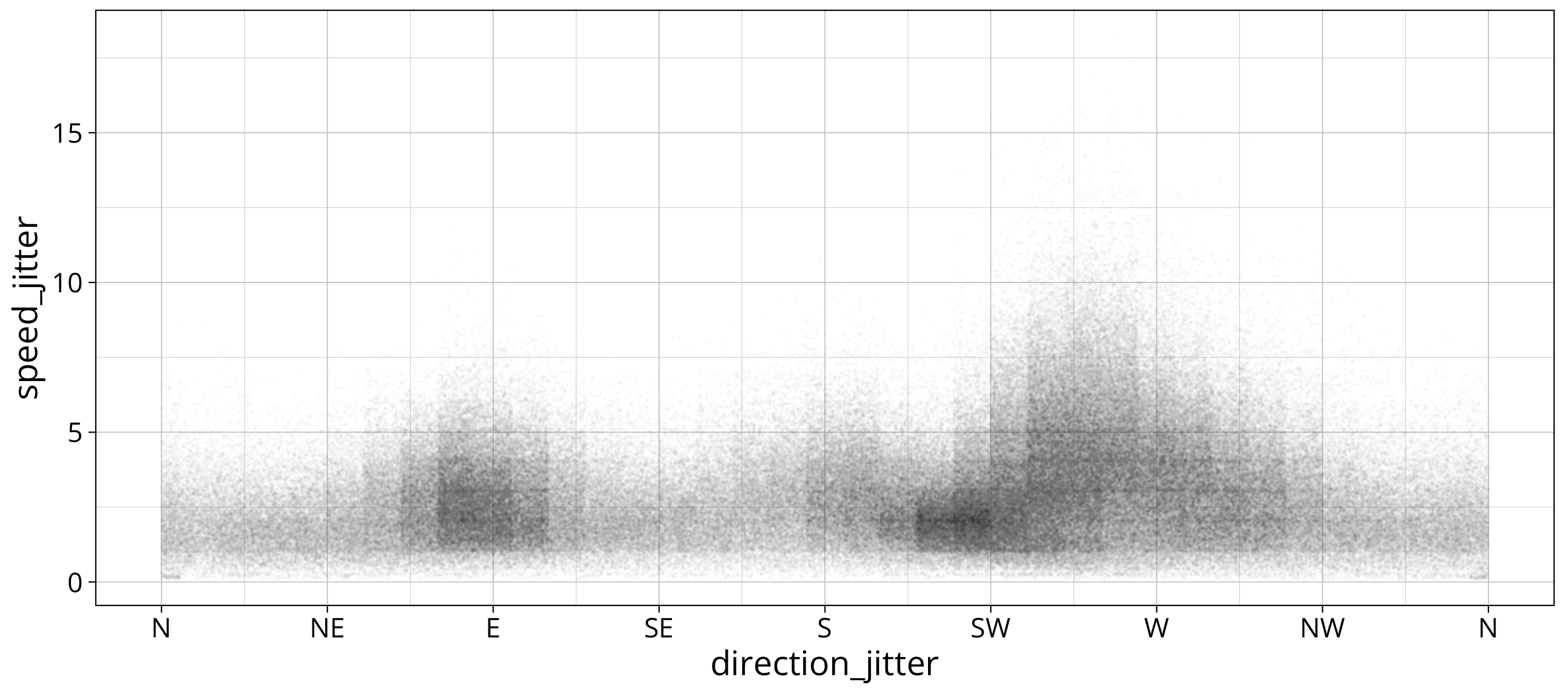 plot of chunk self made scatterplot